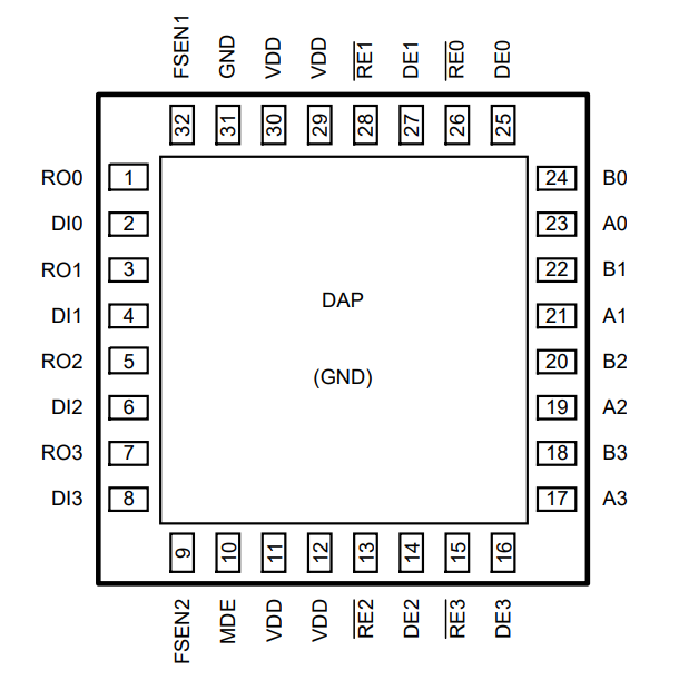 DS91M040TSQX NOPB